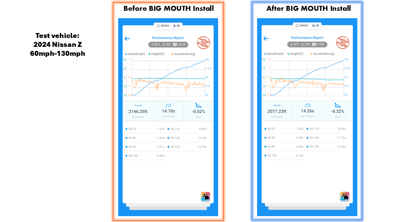 2022+ Nissan Z Dual BIG MOUTH Ram Air Intake Snorkels